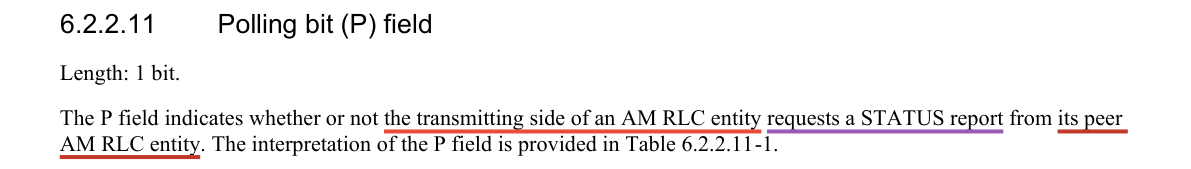 Excerpt from TS 36.322 v8.8.0 §6.2.2.11 — Polling bit (P) field, underlined where the mapping rests on it