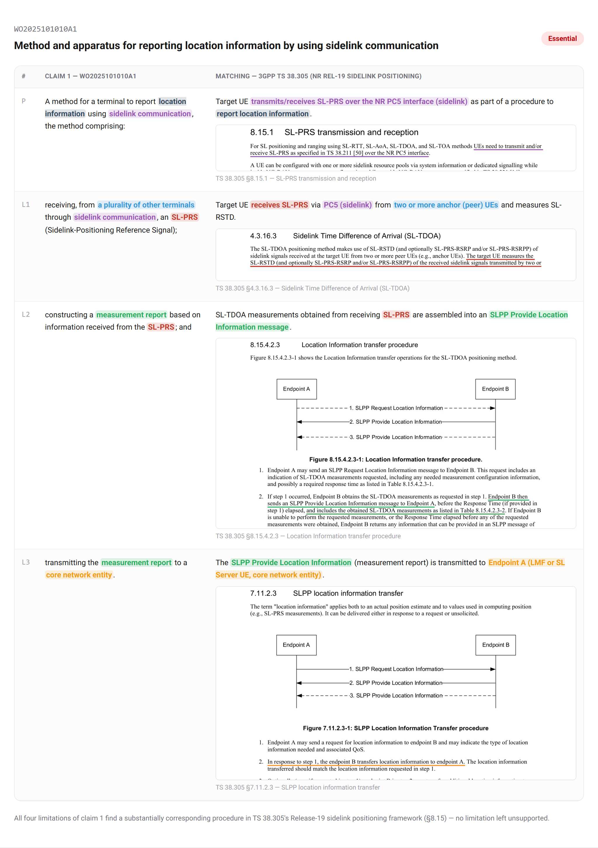 Color-coded claim chart mapping WO2025101010A1 claim 1 to 3GPP TS 38.305 clauses